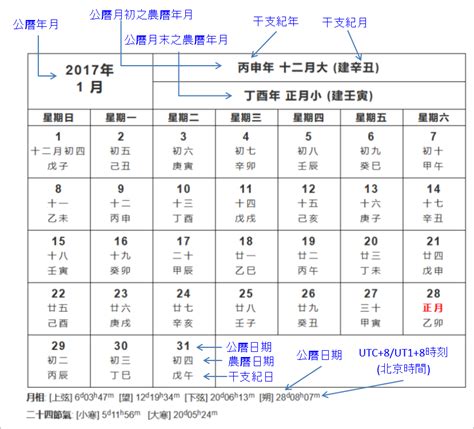 農曆8月2日